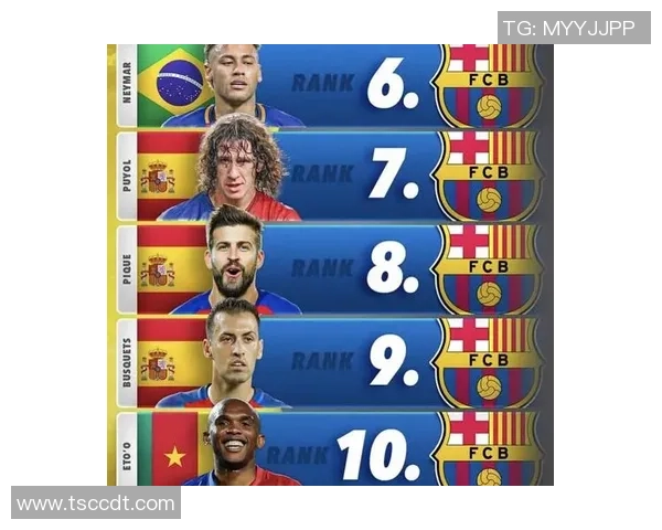 全球足球十大球星球号排名榜揭晓 谁将登顶成为最具号召力的传奇球员